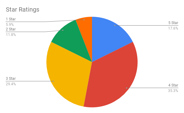 July Reading Statistics